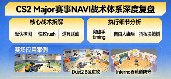 CS2 Major赛事NAVI战术体系深度复盘