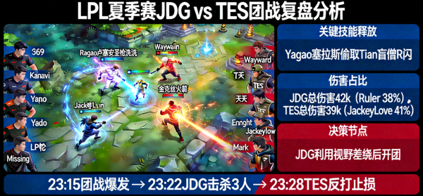 英雄联盟LPL夏季赛JDG对阵TES团战复盘分析